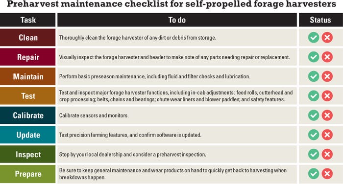Preharvest maintenance checklist for self-propelled forage harvesters