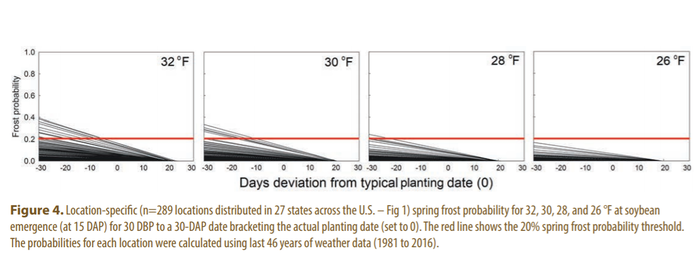 1.25 planting date 4.png