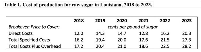 Table_1_-_Examining_Sugarcane_and_Sugarbeet_Production_Costs-4_copy.jpg