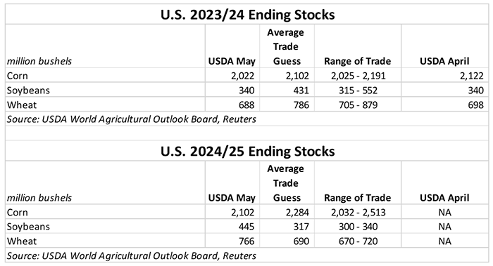 051324_US_ending_stocks.PNG