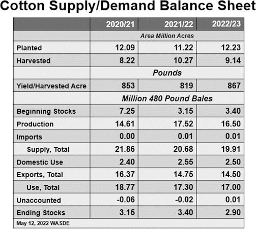 cotton supply & demand.jpg