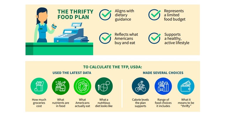 Thrifty Food Plan 2021.jpg