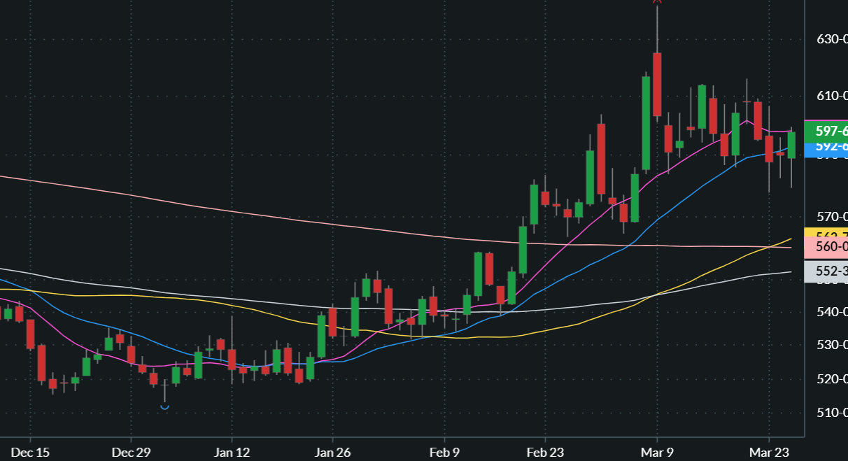 MAY CHICAGO SRW WHEAT