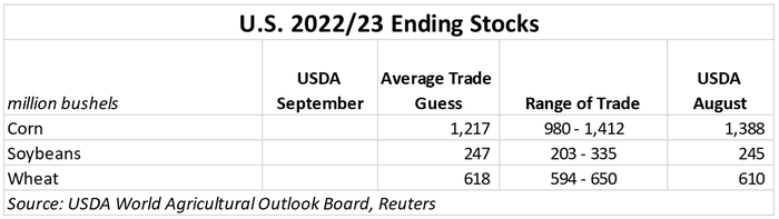 US 2022-23 ending stocks