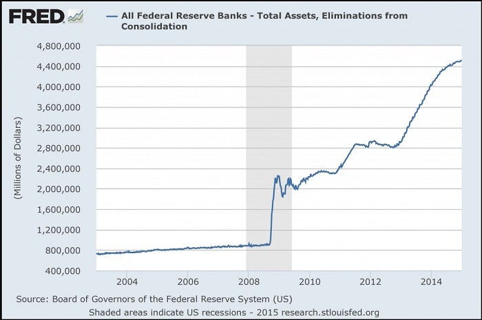 7-14-Fed-balance-sheet-expansion.jpg