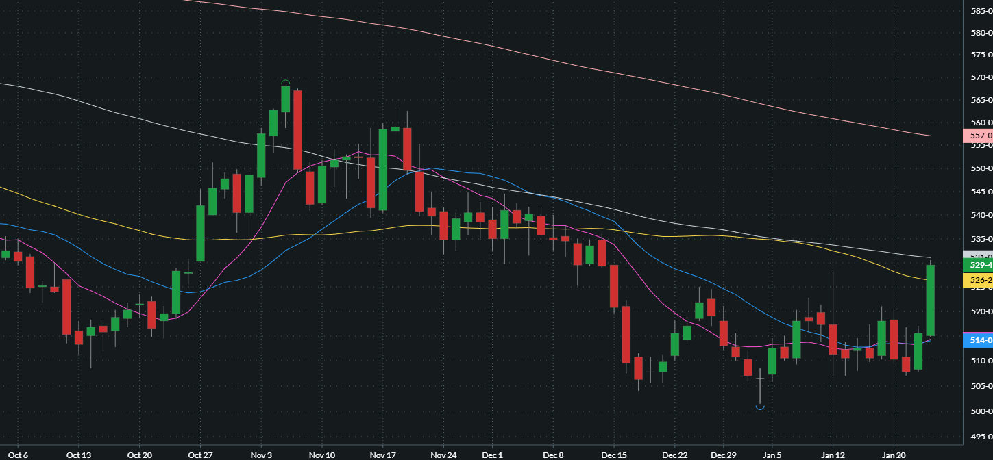 MARCH CHICAGO SRW WHEAT