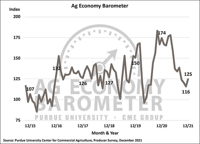December 21 ag economy barometer