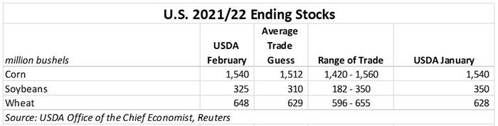 2021-22 U.S. ending stocks