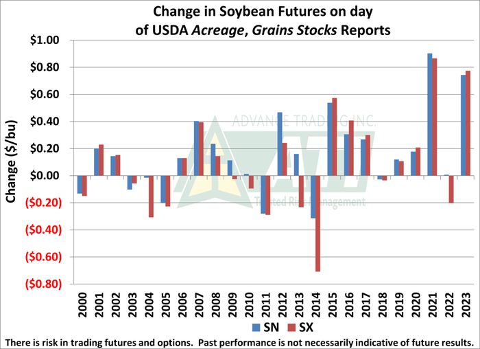 Change_in_soy_futures_Basting.png