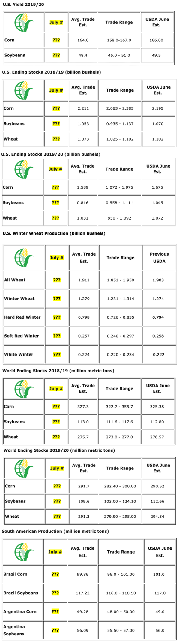 USDA-yield-estimates-vantrump-blog.png