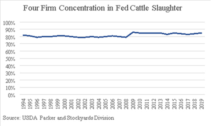 5-27-21 fed cattle slaughter.png