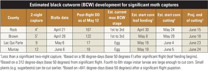 estimated black cutworm development for significant moth captures table