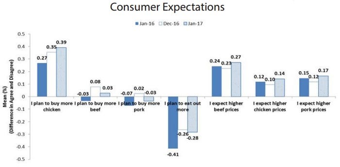 Consumer_20expectations_20for_20pricing.jpg