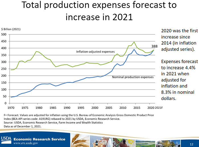 Total production expenses forecast to increase in 2021