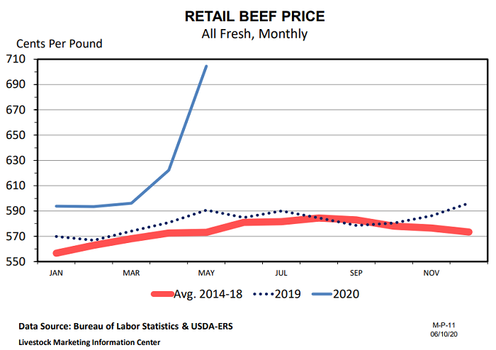 6-15-beef-pricing.png