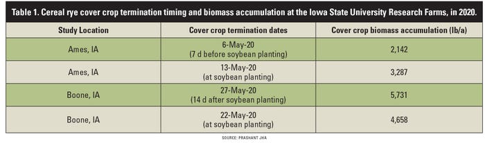 Cereal rye cover crop termination timing and biomass accumulation table