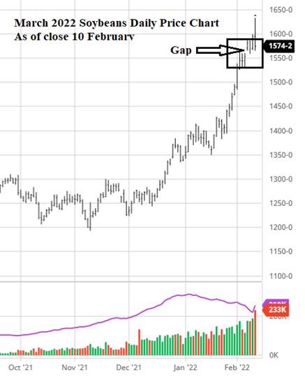 Feb 10 2022 soybean price chart