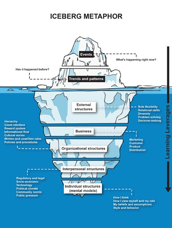 Iceberg Metaphor