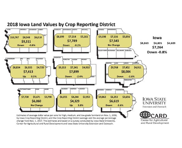 2018 Iowa land values by crop reportin district