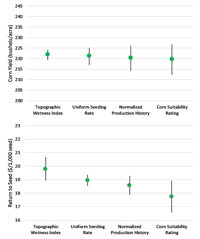 seeding charts