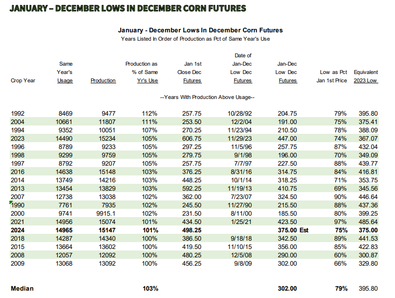 can-you-predict-the-2025-grain-markets