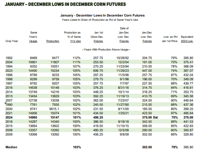 Can you predict the 2025 grain markets? can-you-predict-the-2025-grain-markets