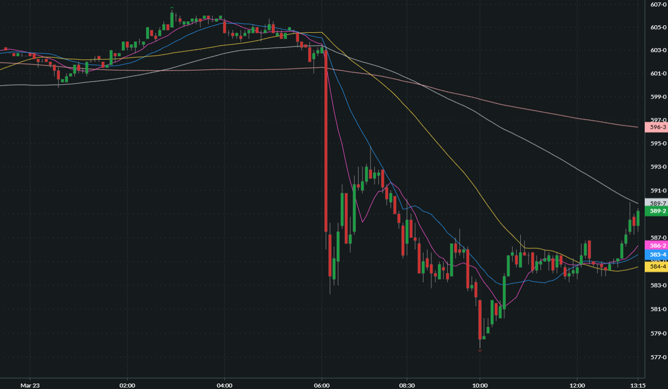 MAY CHICAGO SRW WHEAT