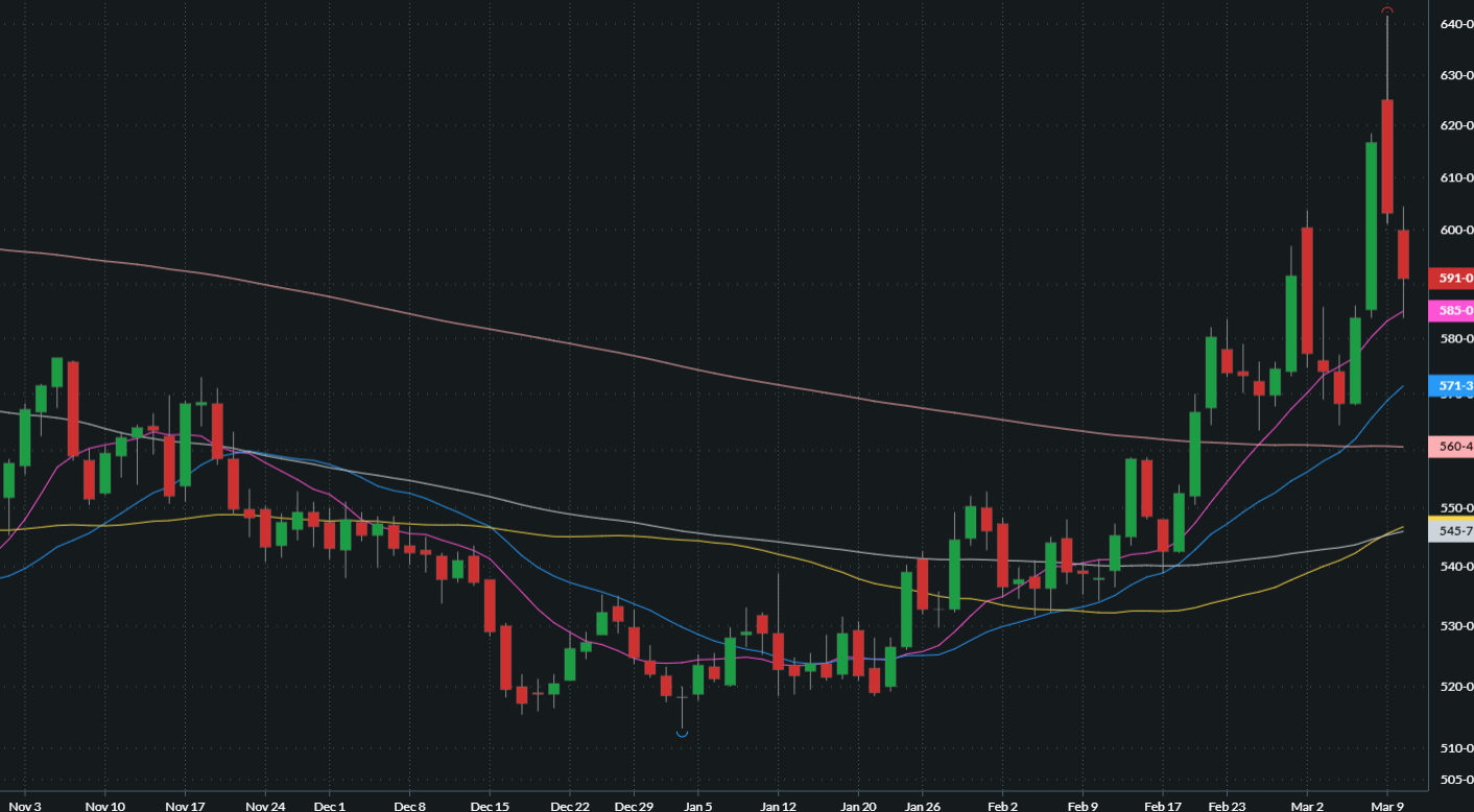 MAY CHICAGO SRW WHEAT