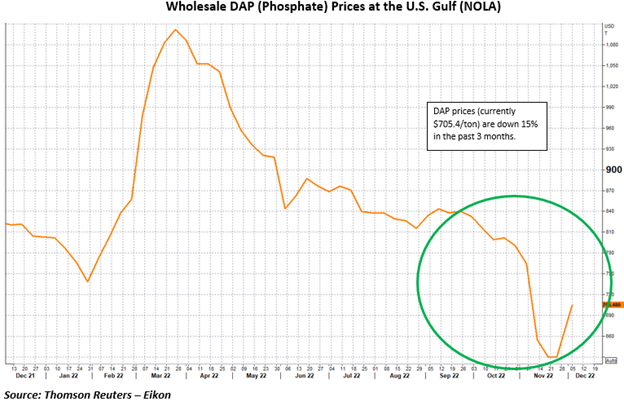 wholesale DAP prices