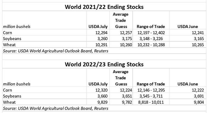 world Endiong Stocks.JPG