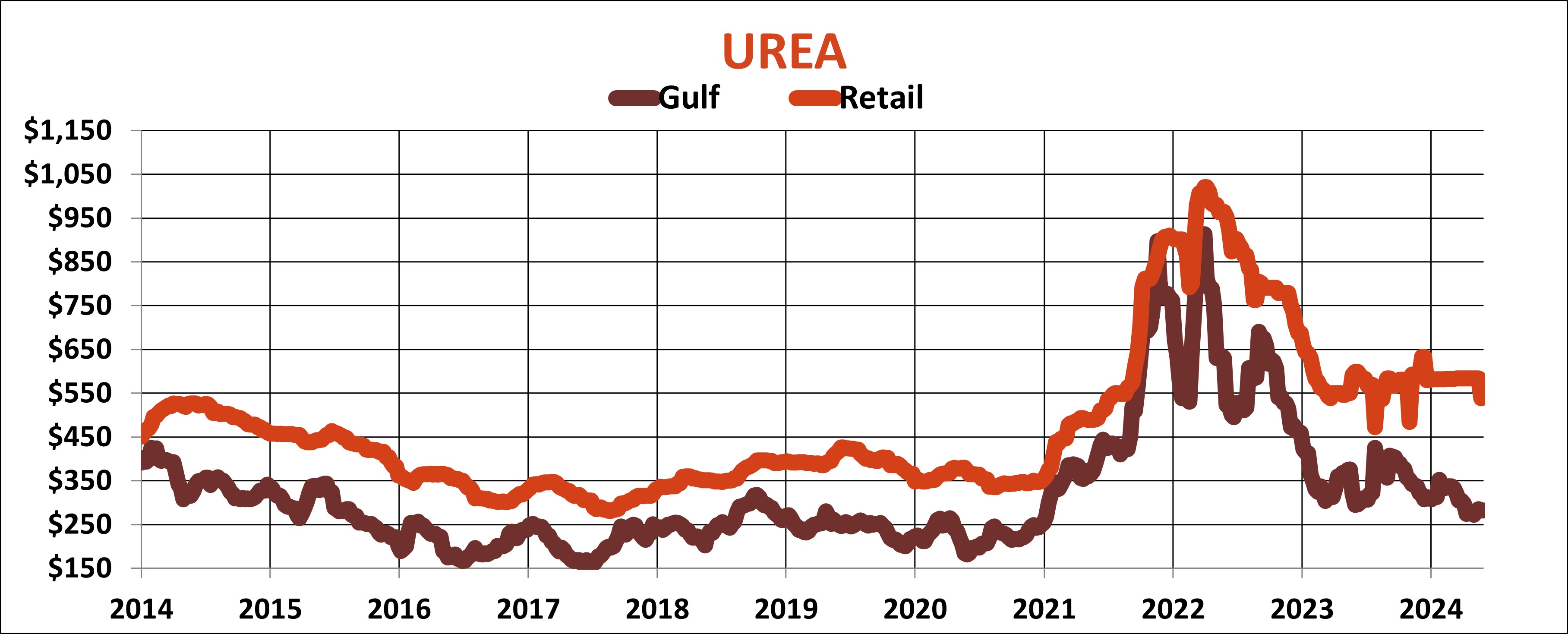 Urea_060624.jpg