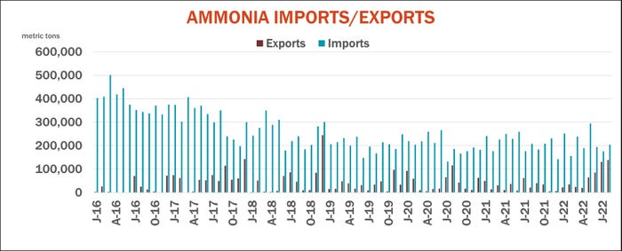 AmmoniaImportExports.jpg