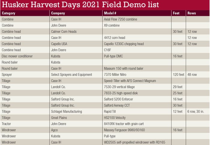List of field demo participants