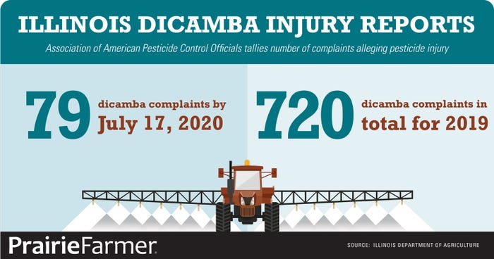 Illinois dicamba damage July 2020 compared to 2019