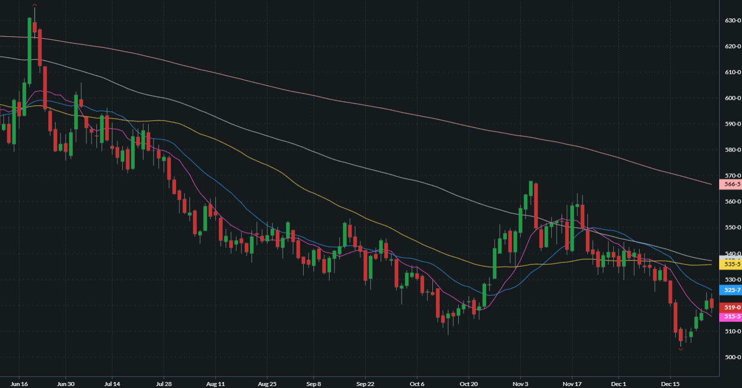 : MARCH CHICAGO SRW WHEAT