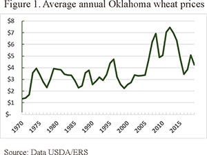 wheat-anderson-figure-1.jpg