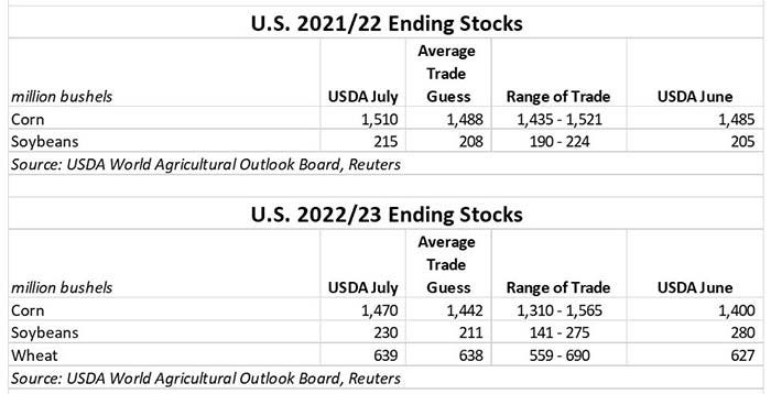 U.S. ending stocks.JPG