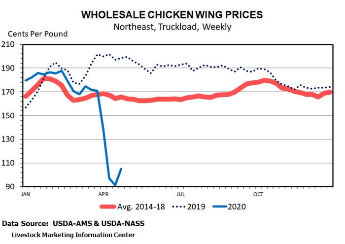 wholesale-chicken-wing-graph.jpg
