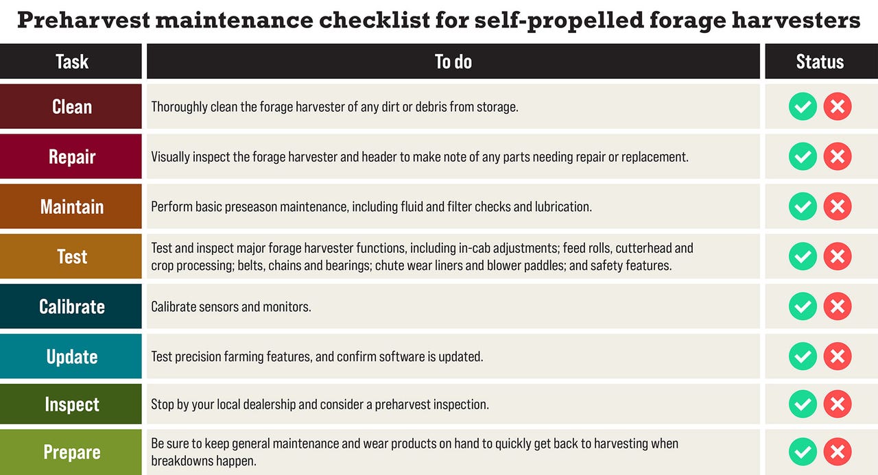 Preharvest maintenance checklist for self-propelled forage harvesters