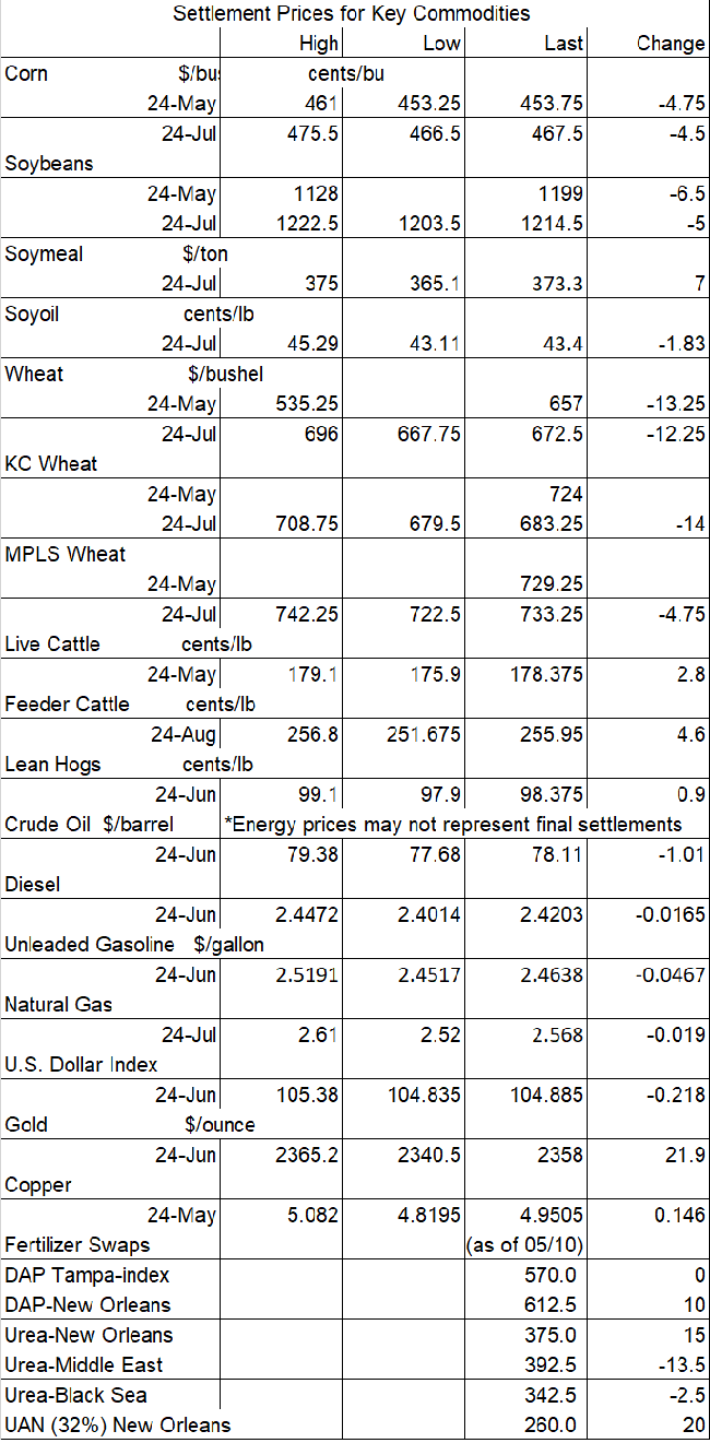 closing_commodities4.png