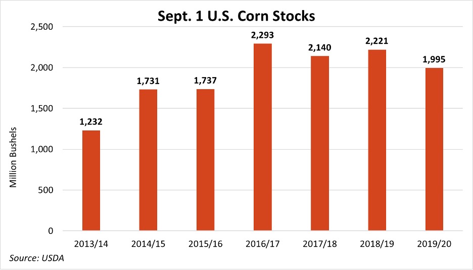 2019 crop revisions tighten quarterly grain stocks