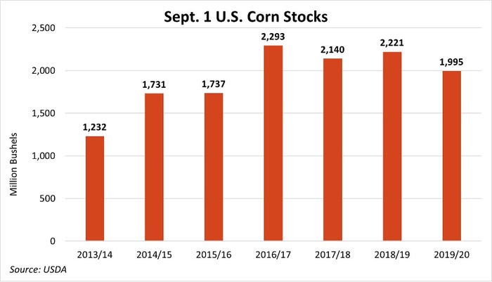 Sept. 1 U.S. Corn Stocks