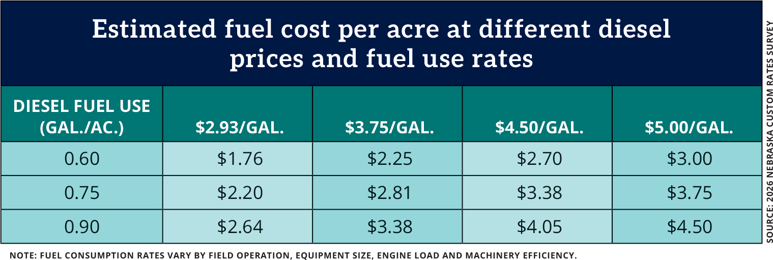 Setting ag custom rates: What should you be charging?