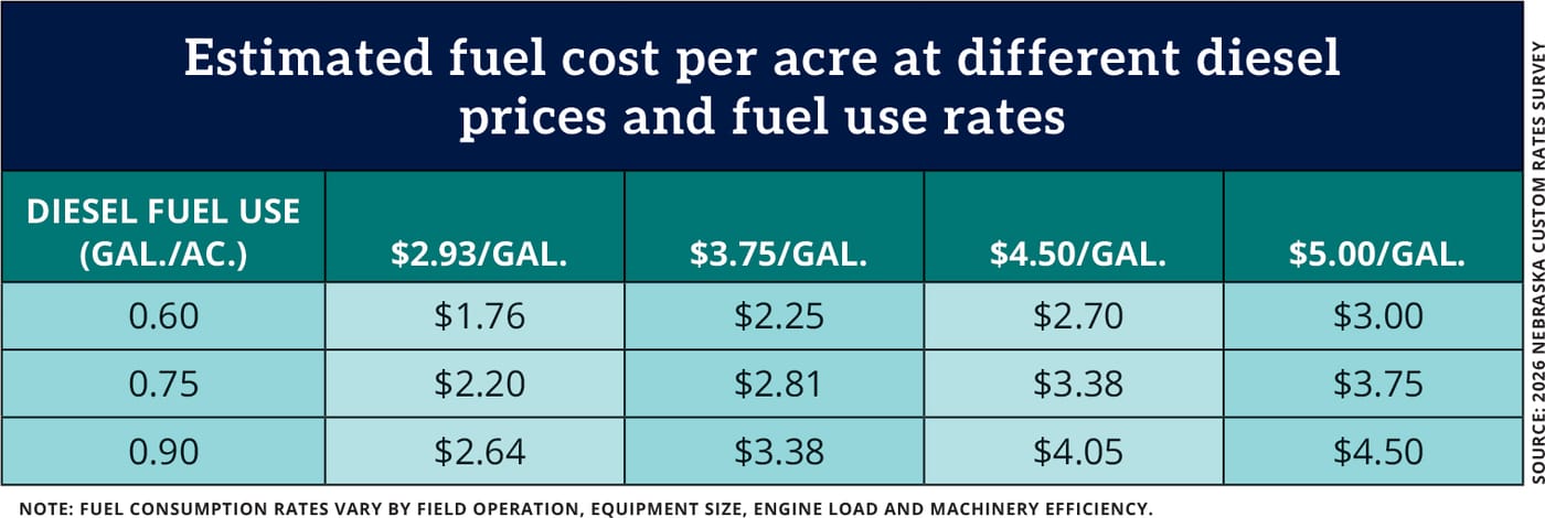 Custom Ag Rates Setting ag custom rates: What should you be charging?