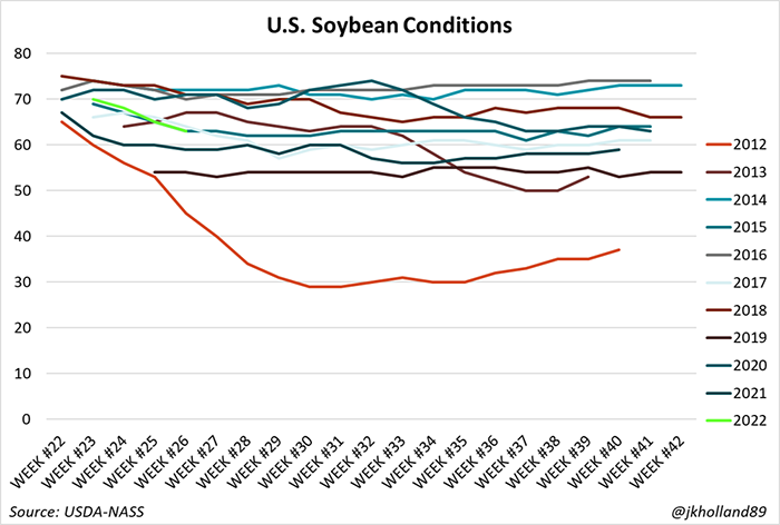 U.S. soybean conditions 