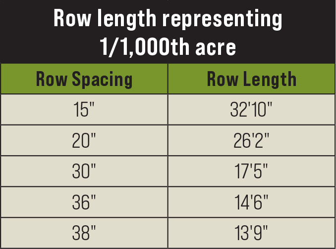 Row length representing 1/1,000 acre table