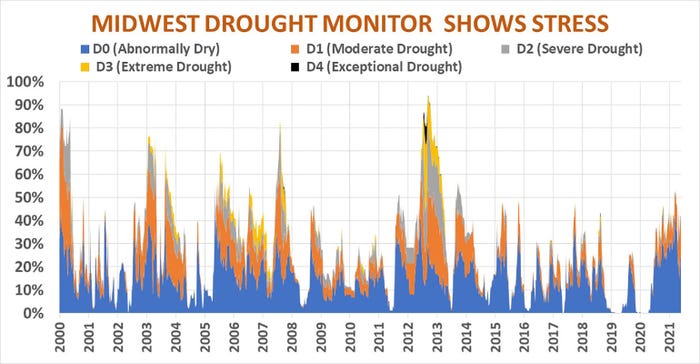 Midwest Drought Monitor Shows Stress