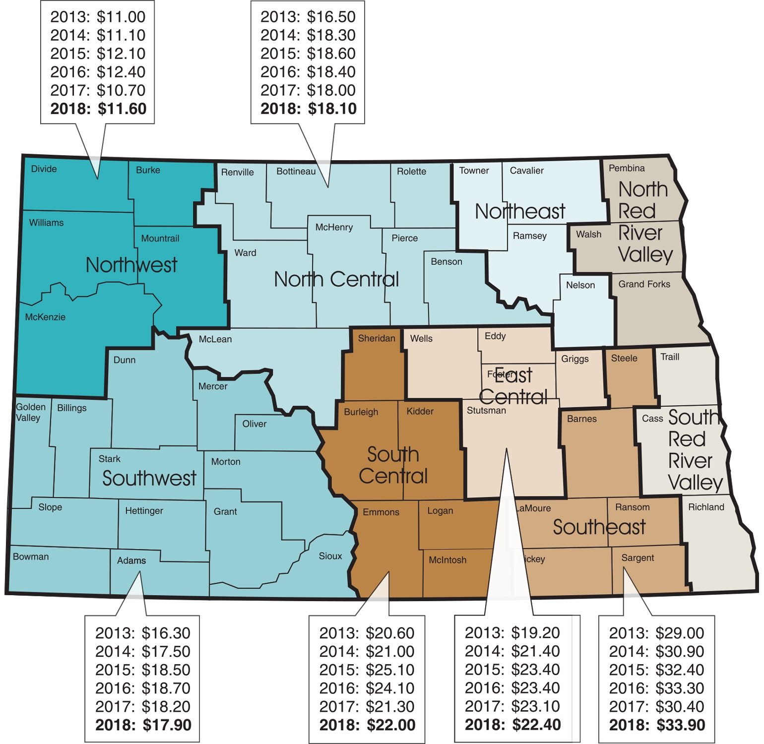 ND pastureland values up 7; rents up 2