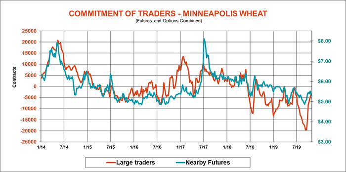 commitment-of-traders-minneapolis-wheat-cftc-110119'.png