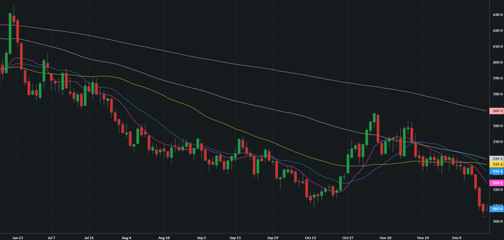 MARCH CHICAGO SRW WHEAT